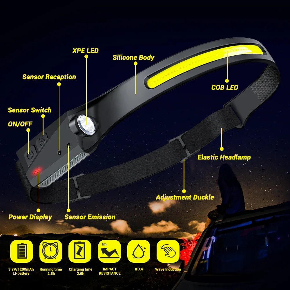 Rechargeable LED Headlamp – Hands-Free Work & Camping Light